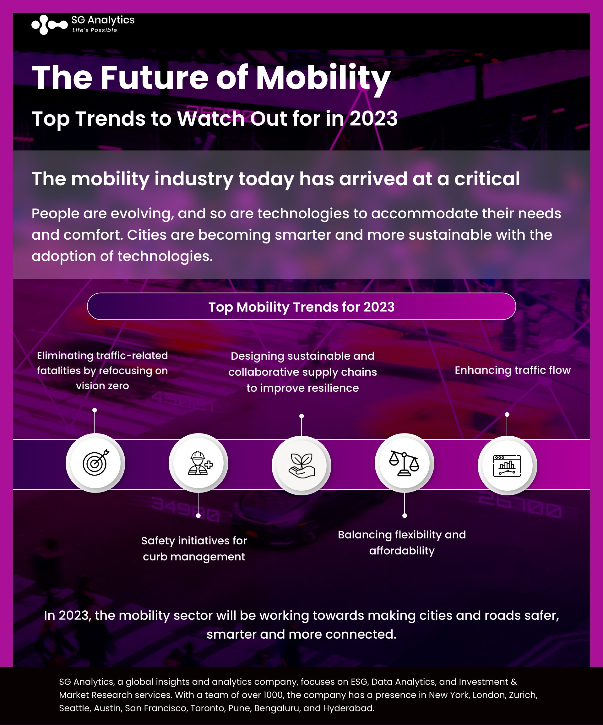 The Future Of Mobility: Top Trends To Watch Out For In 2023